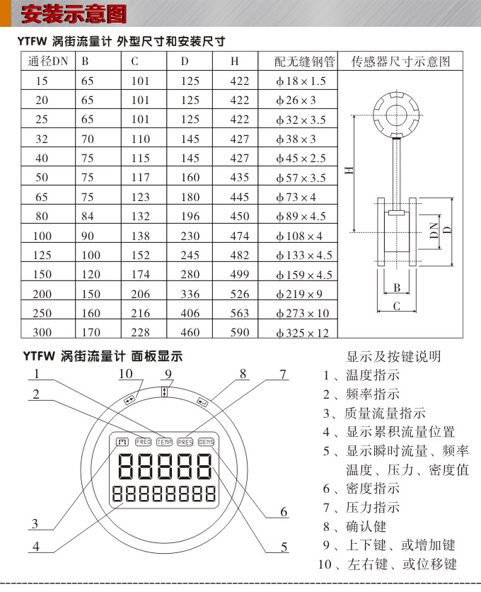 智能渦街流量計(jì),YTFW插入式渦街流量計(jì)安裝示意圖