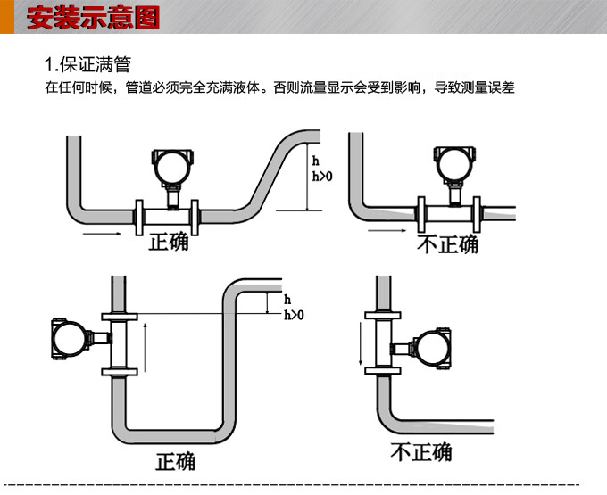 渦輪流量計,YTFL電流輸出渦輪流量計安裝示意圖1