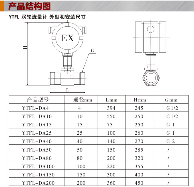 渦輪流量計,YTFL電流輸出渦輪流量計結(jié)構(gòu)圖