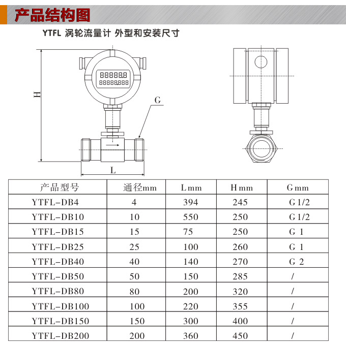 智能渦輪流量計(jì),YTFL數(shù)顯渦輪流量計(jì)結(jié)構(gòu)圖