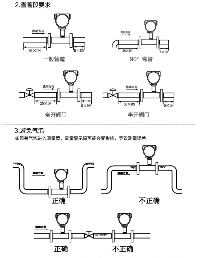 智能渦輪流量計,YTFL智能數(shù)顯渦輪流量計安裝示意圖2