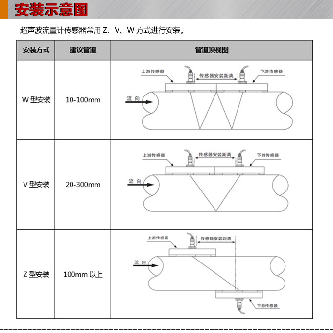 超聲波流量計,YTFU外縛式超聲波流量計安裝示意圖