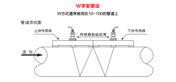 超聲波流量計(jì),YTFU防爆型超聲波流量計(jì)W字安裝法