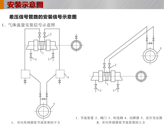 標(biāo)準(zhǔn)孔板,YTFK分體式孔板流量計安裝示意圖1