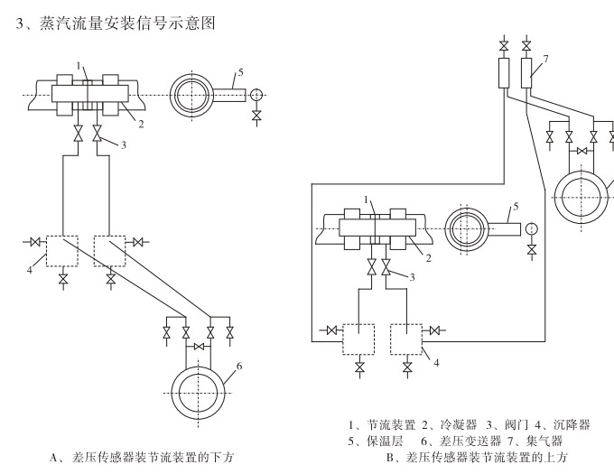 標(biāo)準(zhǔn)孔板,YTFK分體式孔板流量計安裝示意圖3