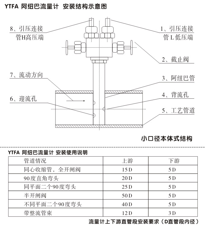 阿紐巴管,YTFA分體式阿牛巴流量計結構圖2