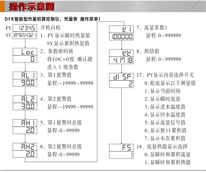  熱量表,DFR16液晶顯示熱量表,流量積算控制儀操作示意圖1