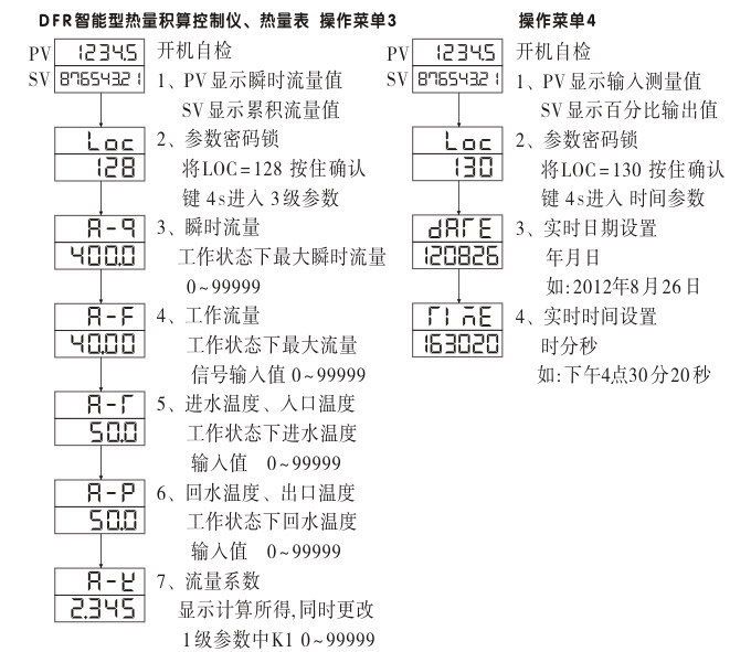 流量表,DF20Y液晶顯示流量表,流量積算控制儀操作示意圖3