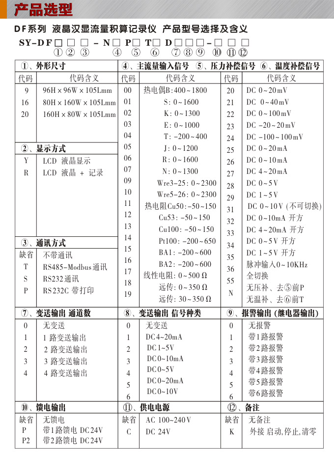 流量表,DF16Y液晶顯示流量表,流量積算控制儀選型圖