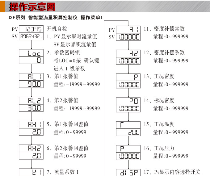 流量表,DF20Y液晶顯示流量表,流量積算控制儀操作示意圖1