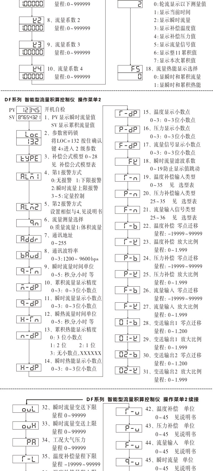 流量表,DF20Y液晶顯示流量表,流量積算控制儀操作示意圖2