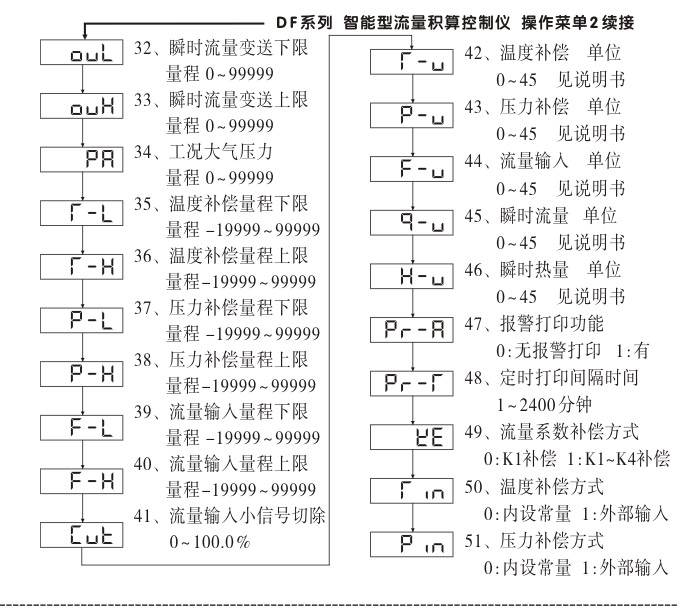 流量積算儀,DF16流量顯示表,流量積算控制儀操作示意圖3