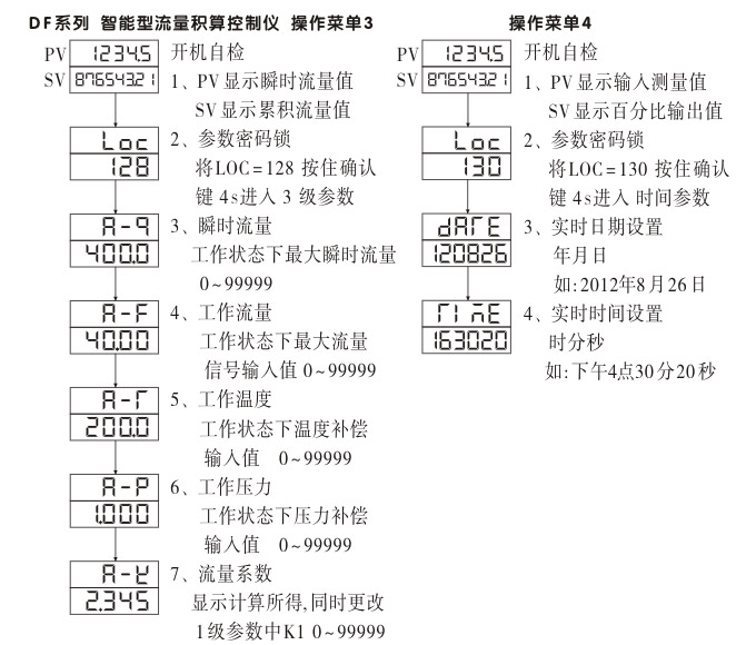 流量積算儀,DF8流量顯示表,流量積算控制儀操作示意圖4