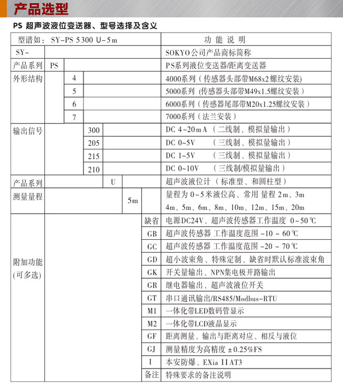 超聲波液位變送器,PS4300U超聲波液位計選型圖