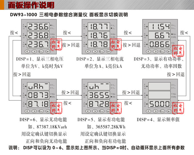 組合儀表,DW123-1000三相電流電壓組合儀表面板操作說明