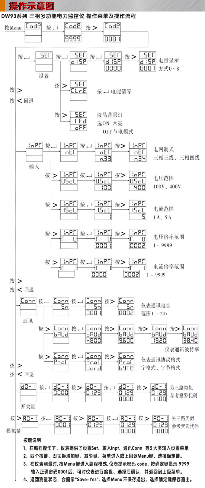 網(wǎng)絡(luò)電力儀表,DW123-4000多功能復(fù)費(fèi)率表操作示意圖