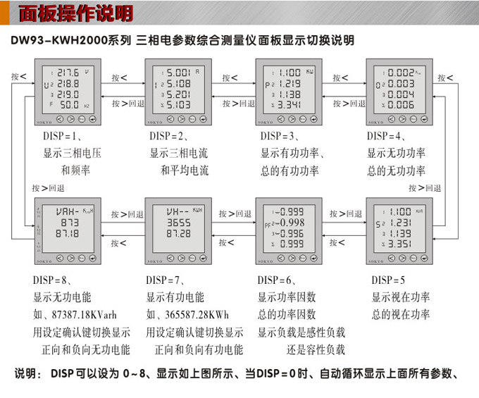 三相多功能表,DW123-2000多功能電力儀表面板操作說明