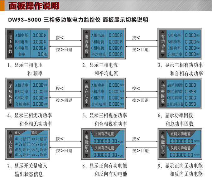 網(wǎng)絡電力儀表,DW93-5000多功能復費率表面板操作說明