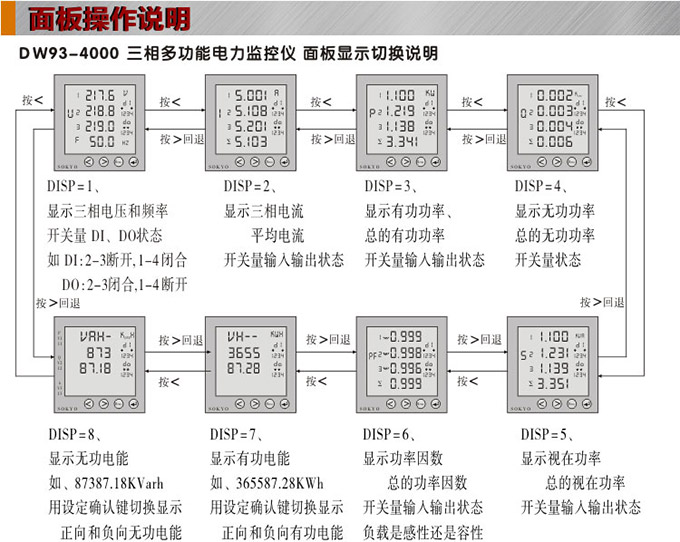 多功能電力儀表,DW123-4000網(wǎng)絡電力儀表面板操作說明