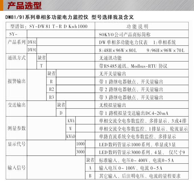 單相多功能表,DW81-1000多功能電力儀表選型圖