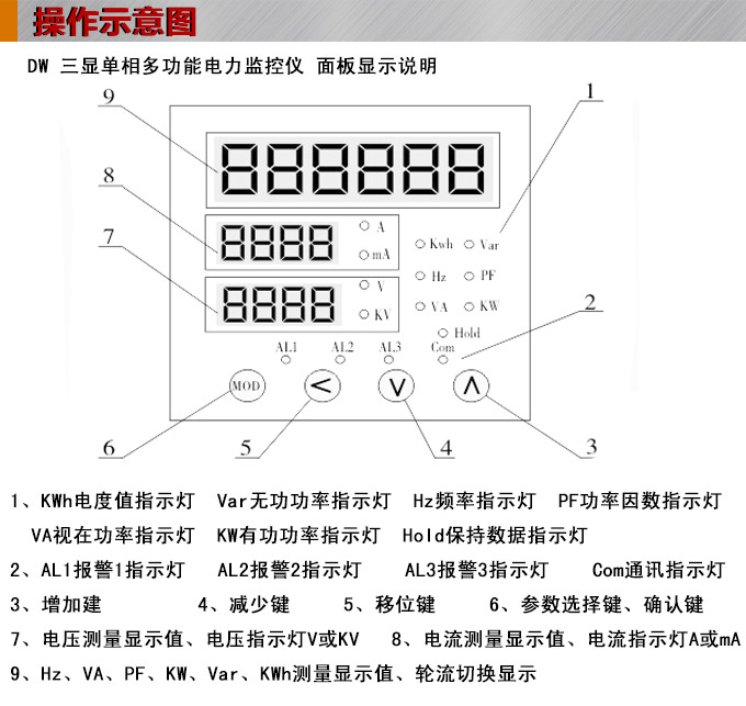 單相多功能表,DW91-1000多功能電力儀表操作示意圖