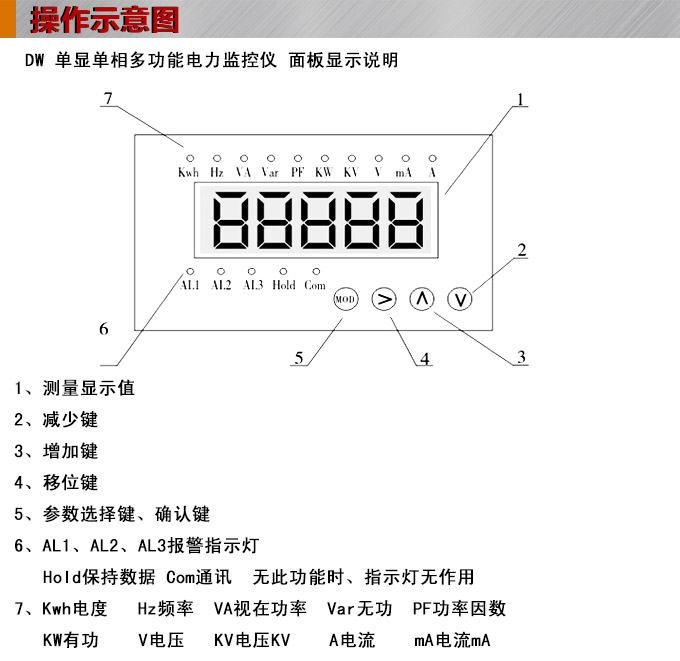 單相多功能表,DW81-1000單顯多功能電力儀表操作示意圖