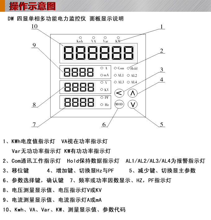 單相多功能表,DW91-3000多功能電力儀表操作示意圖