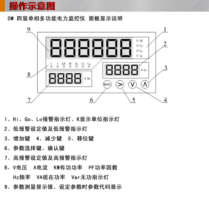 智能交流電流表,DW81-P單相電力監(jiān)控儀操作示意圖