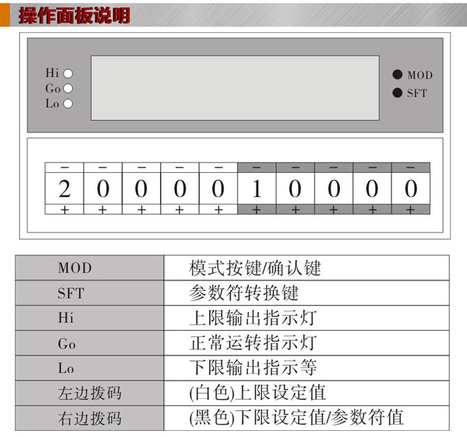 數(shù)字電壓表,DP5交流電壓表,電壓表面板操作說明