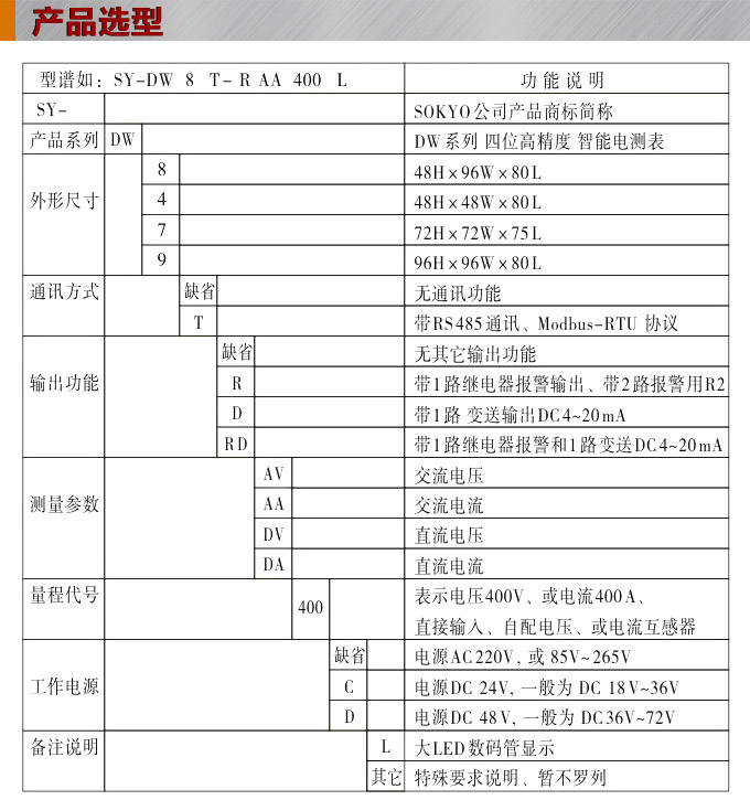 直流電壓表,DW8超大數(shù)顯電壓表選型圖