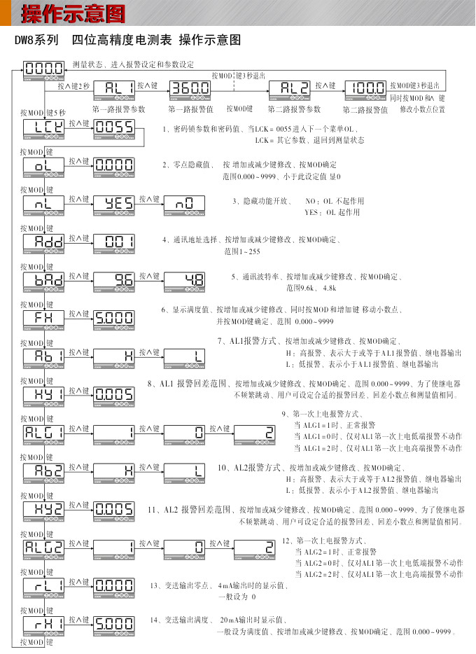 直流電壓表,DW8超大數(shù)顯電壓表操作示意圖