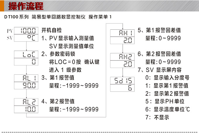 傳感器數(shù)顯表，DT100簡易型單回路顯示控制儀操作流程1