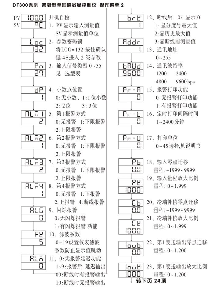 數(shù)顯控制儀，DT304智能單回路數(shù)顯表，單回路數(shù)顯控制儀操作流程1