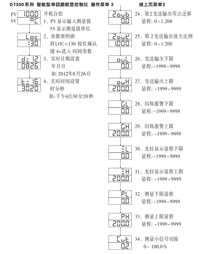 數(shù)顯控制儀，DT304智能單回路數(shù)顯表，單回路數(shù)顯控制儀操作流程2