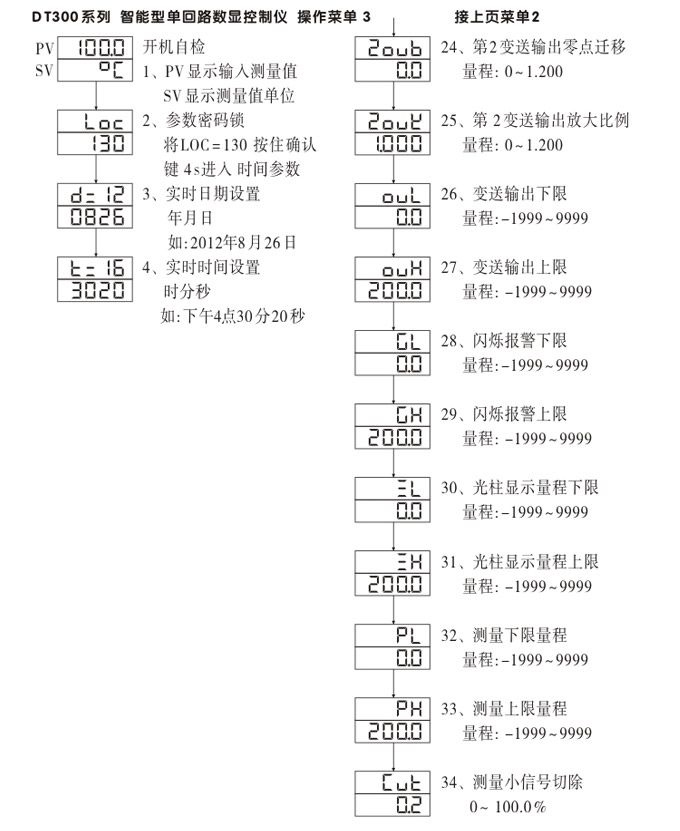 數(shù)顯控制儀,DT306智能單回路數(shù)顯表,單回路數(shù)顯控制儀操作流程3