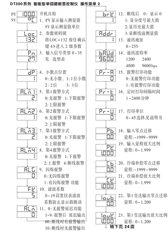 數(shù)顯控制儀，DT316智能單回路數(shù)顯表，單回路數(shù)顯控制儀操作流程1