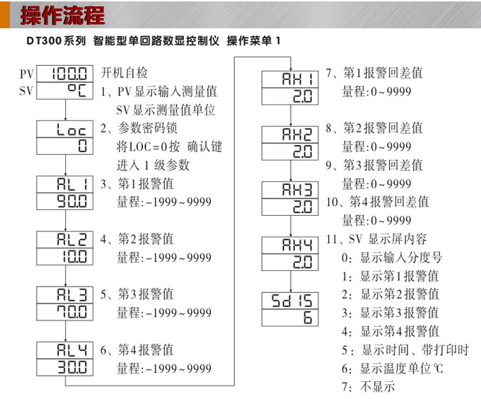 數(shù)顯控制儀 DT308智能單回路數(shù)顯表，單回路數(shù)顯控制儀操作流程