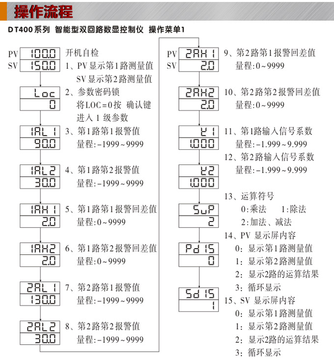  智能數(shù)顯表，DT420G雙光柱數(shù)顯控制儀，雙回路數(shù)顯控制儀 操作流程