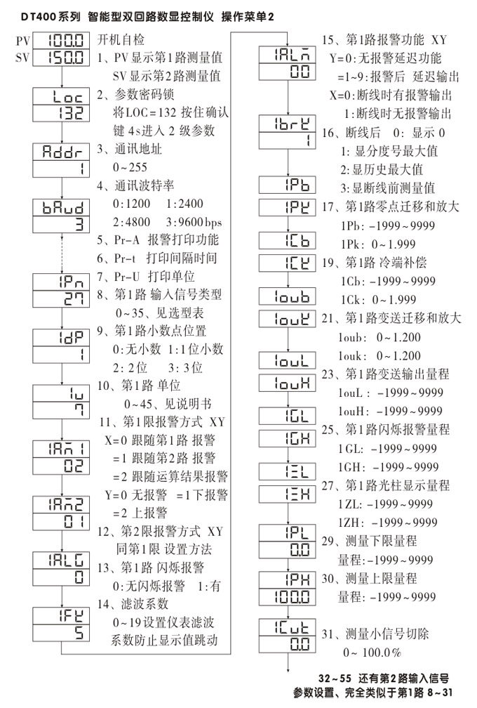 智能數(shù)顯表，DT416G雙光柱數(shù)顯控制儀，雙回路數(shù)顯控制儀操作流程1