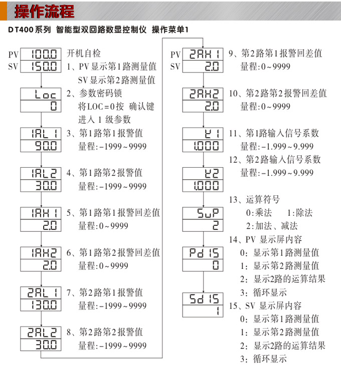 數(shù)顯控制儀，DT407智能雙回路數(shù)顯表，雙回路數(shù)顯控制儀操作流程