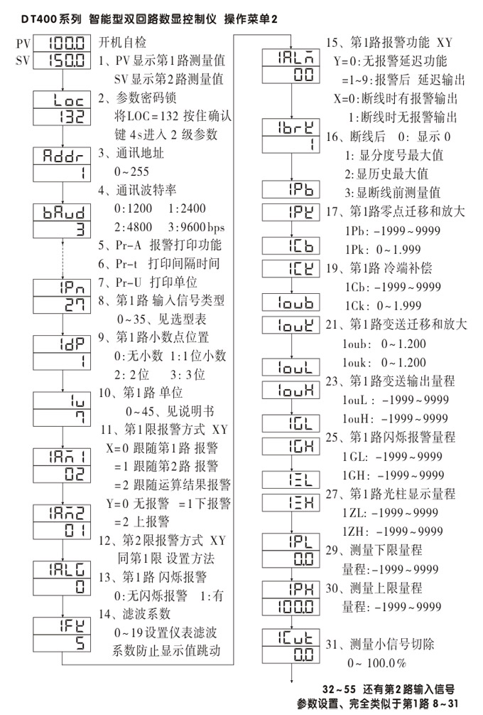 數(shù)顯控制儀，DT407智能雙回路數(shù)顯表，雙回路數(shù)顯控制儀操作流程1