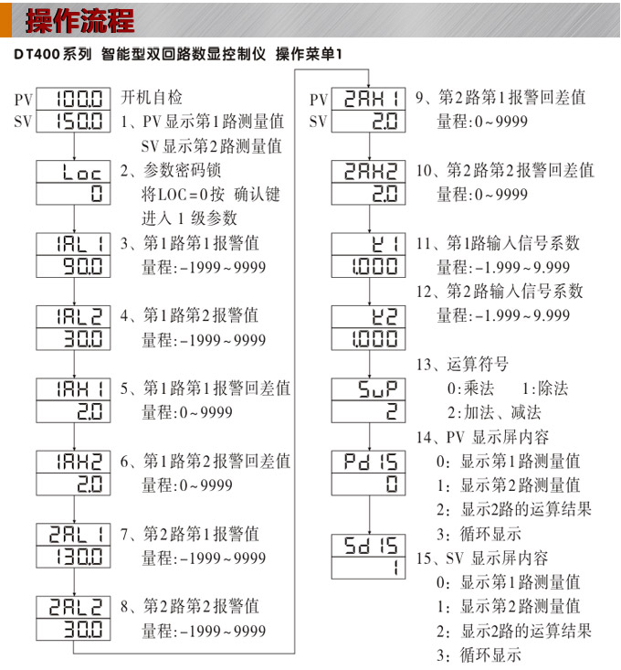 數(shù)顯控制儀，DT406智能雙回路數(shù)顯表，雙回路數(shù)顯控制儀操作流程