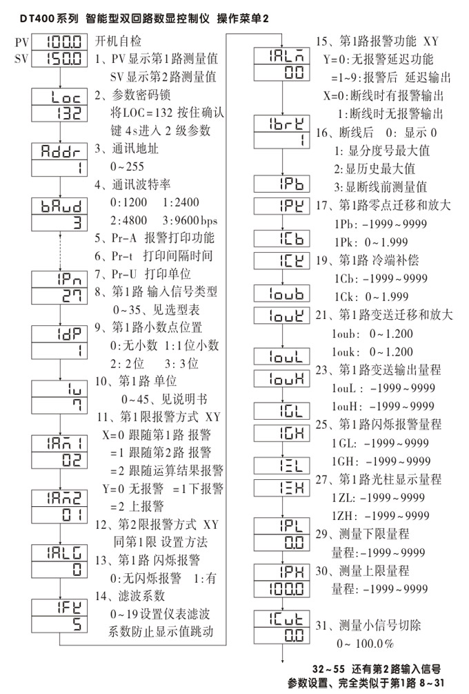 數(shù)顯控制儀，DT406智能雙回路數(shù)顯表，雙回路數(shù)顯控制儀操作流程1