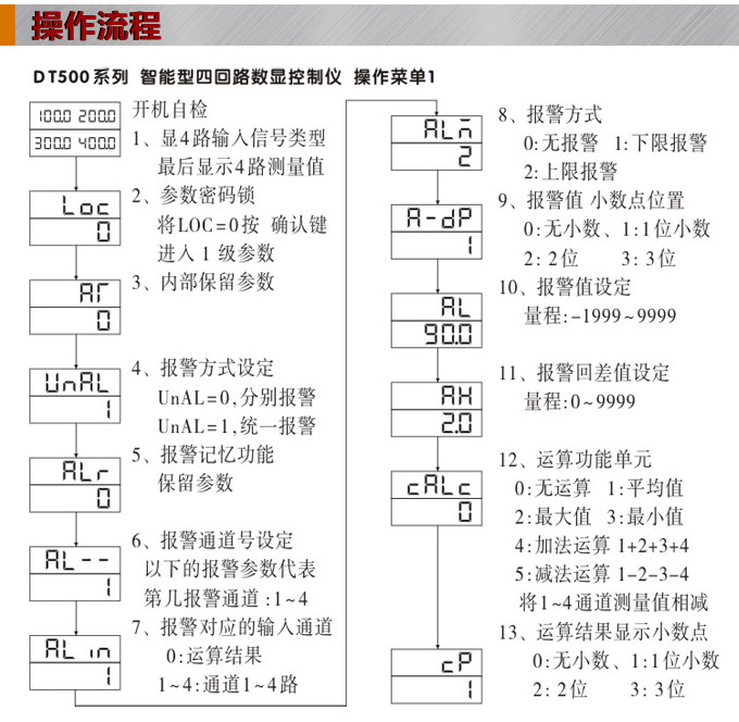 數(shù)顯控制儀，DT520智能四回路數(shù)顯表，多回路巡檢控制儀操作流程