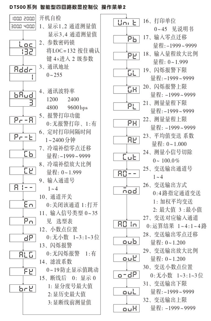 數(shù)顯控制儀，DT520智能四回路數(shù)顯表，多回路巡檢控制儀操作流程1