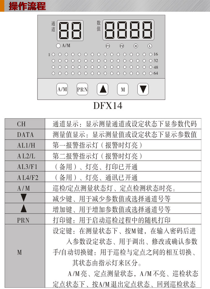 溫度巡檢儀，DFX14多回路溫度巡檢儀，多回路巡檢控制儀操作流程