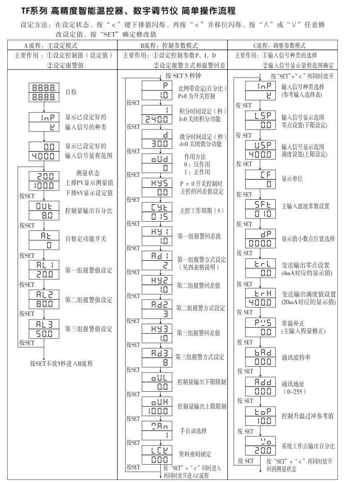 溫度控制器，TF20高精度溫控器，溫控表，高精度控制器操作流程