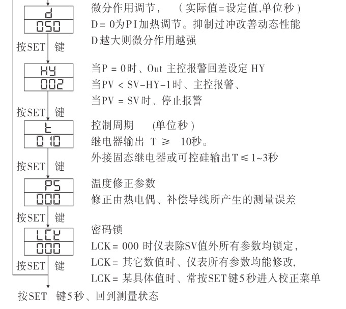 溫控器,TH4經(jīng)濟型溫度控制器,溫控表操作流程1