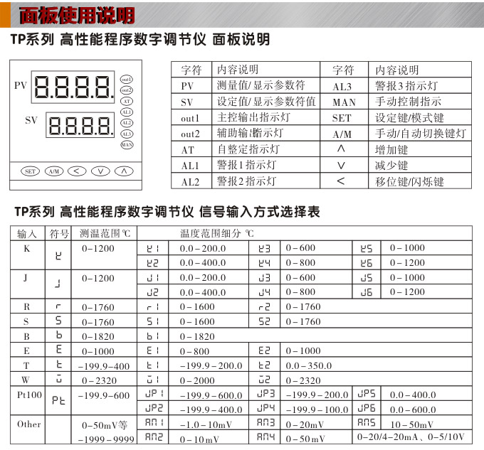 數(shù)字調(diào)節(jié)儀,TP6數(shù)字程序調(diào)節(jié)儀,智能PID調(diào)節(jié)器面板使用說明