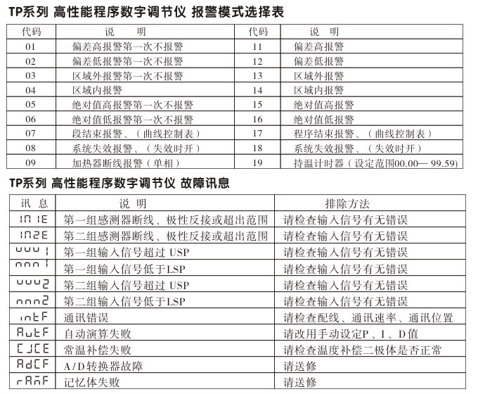 數字調節(jié)儀,TP4數字程序調節(jié)儀,智能PID調節(jié)器面板使用說明1